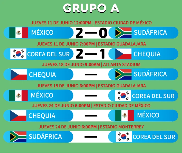 GRUPO_A